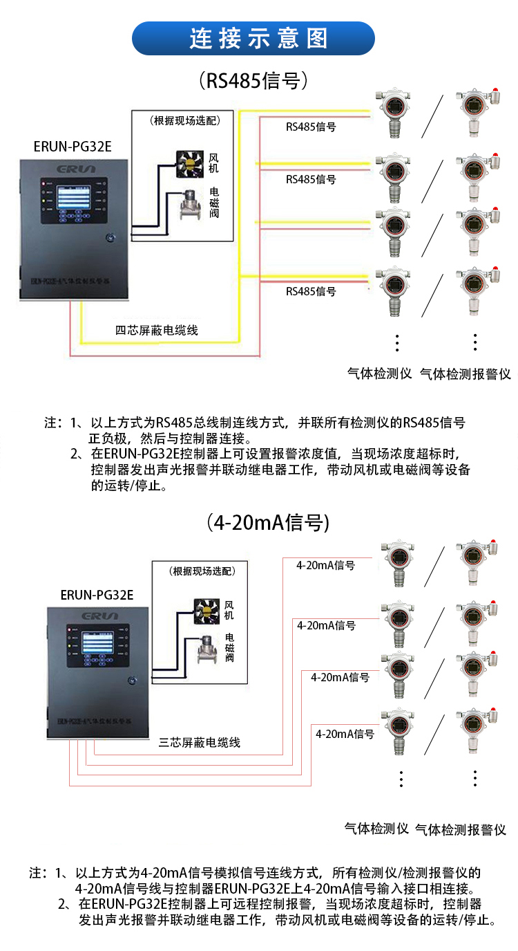 氣體報(bào)警控制柜連接示意圖