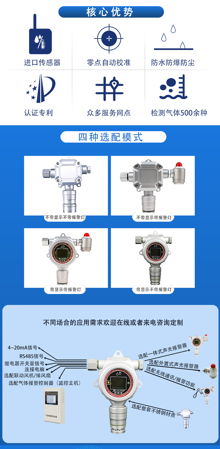 氮肥車間氣體報(bào)警器