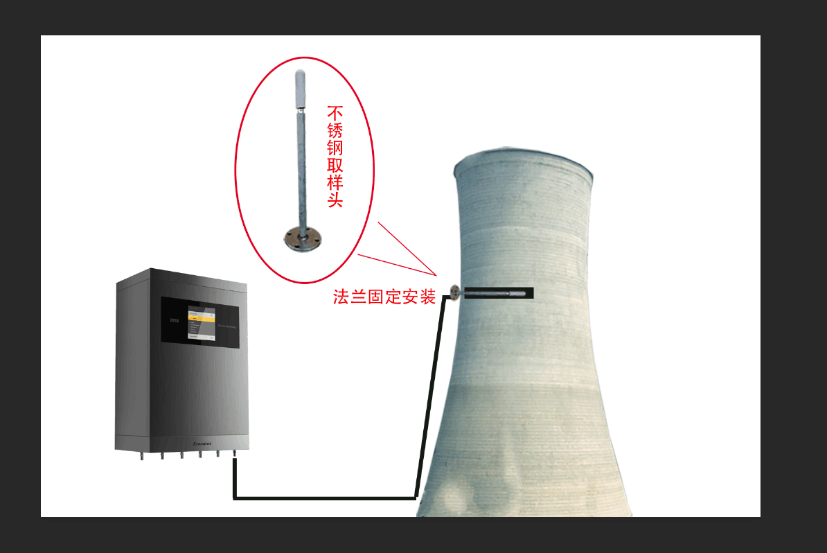 乙炔氣體在線監(jiān)測系統(tǒng)應(yīng)用圖示