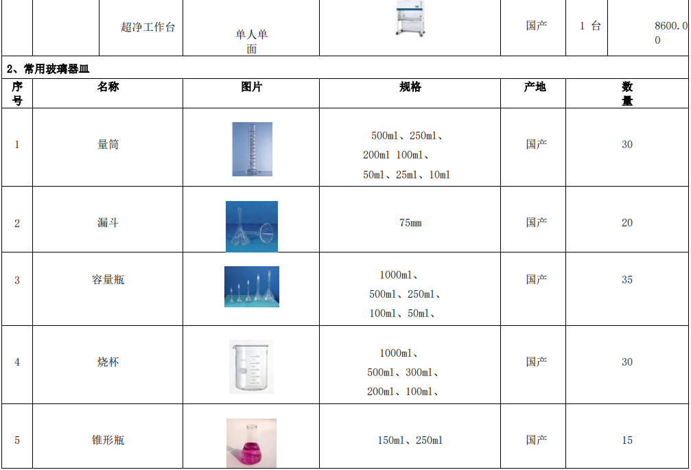 新建自來水廠化驗室42項水質(zhì)檢測項目儀器方案