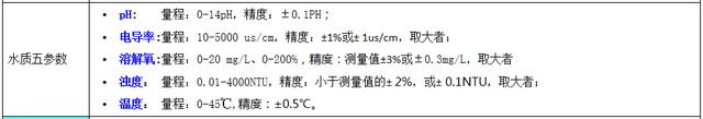 水質(zhì)常規(guī)五參數(shù)標準