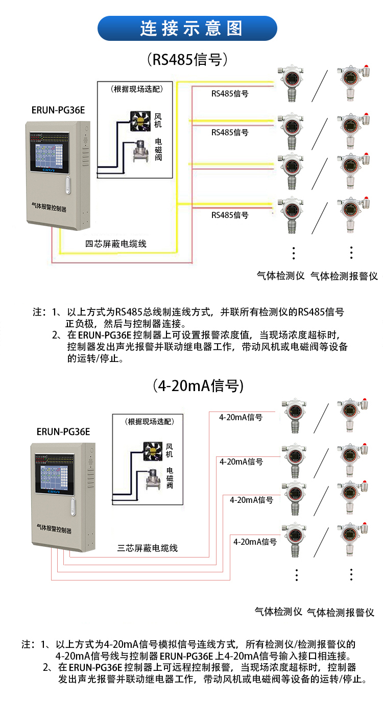 冷庫制冷劑泄漏探測報(bào)警系統(tǒng)