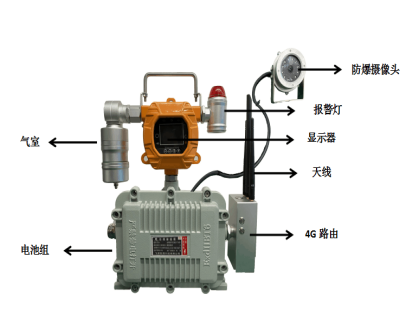 移動式有害氣體濃度檢測攝像頭